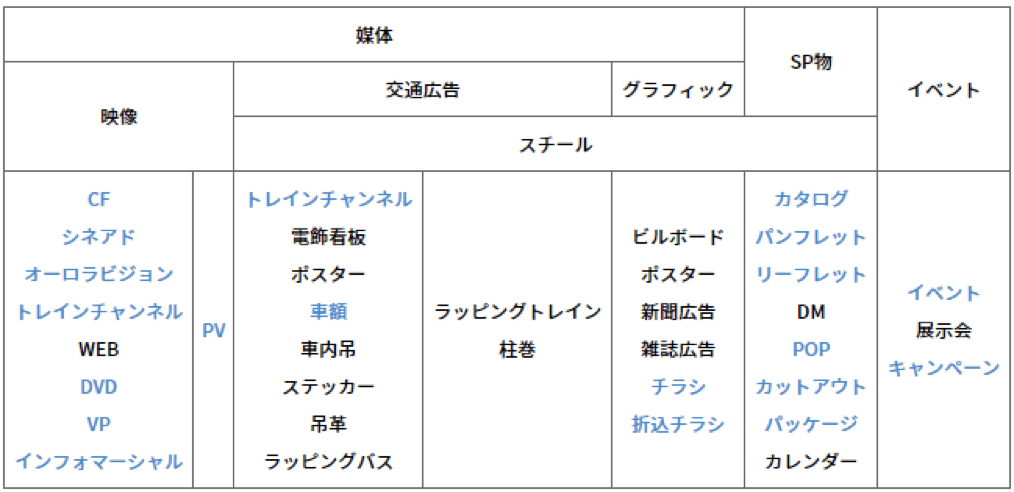 簡単にモデルの出演料 ギャラ を予算内にまとめる方法 You May Casting 簡単にモデルの出演料 ギャラ を予算内にまとめる方法 You May Casting